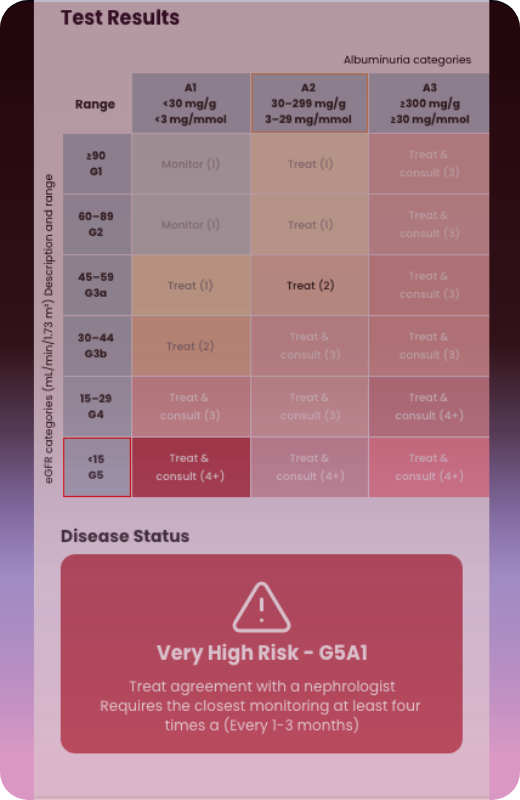 View Risk Category